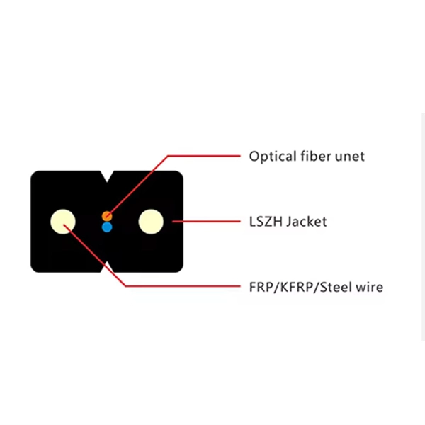 Columbia Passive Optical Network Manufacturer