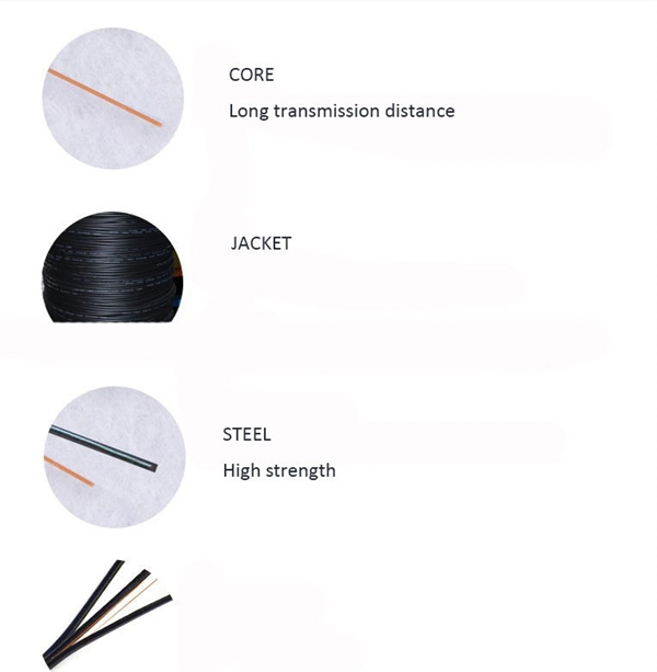 Honduras CIF Price Guaranteed Polarization Fiber Optic OM5
